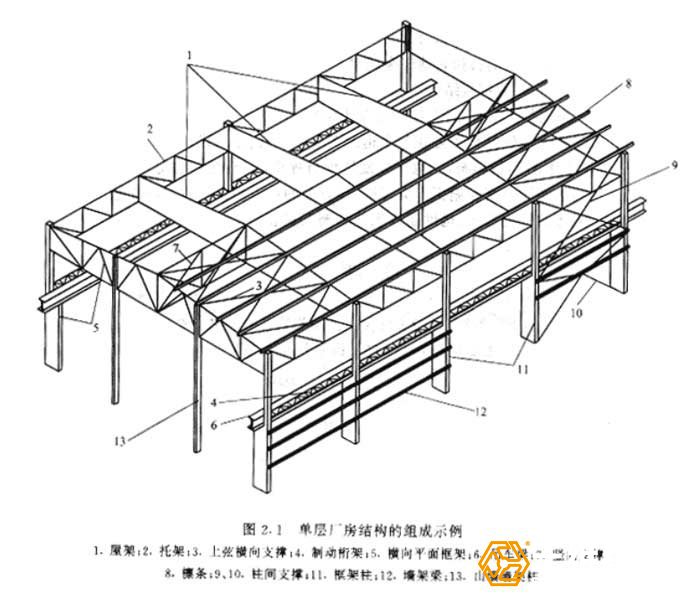對(duì)鋼結(jié)構(gòu)工程的造價(jià)預(yù)算如何去做？