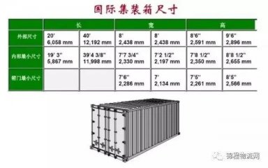 集裝箱外尺寸、內(nèi)尺寸、毛重、載重、體積，一